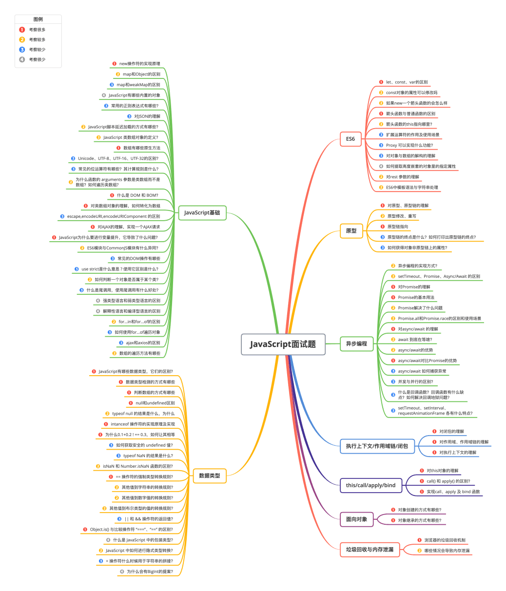 JavaScript试炼.png