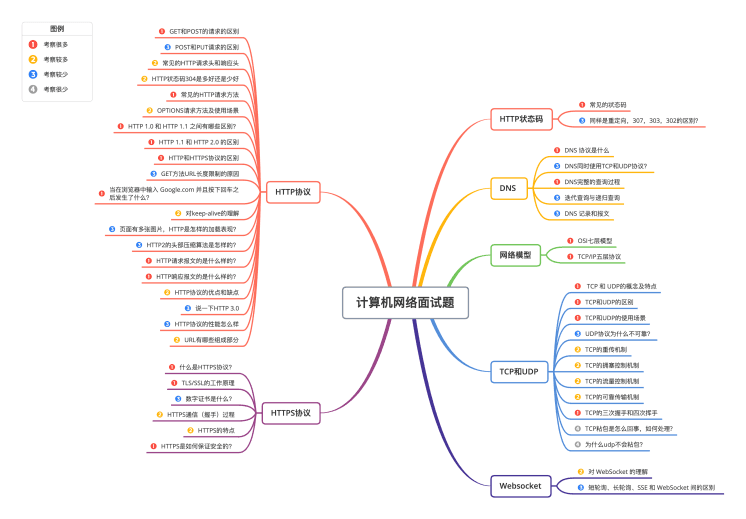 计算机网络试炼.png