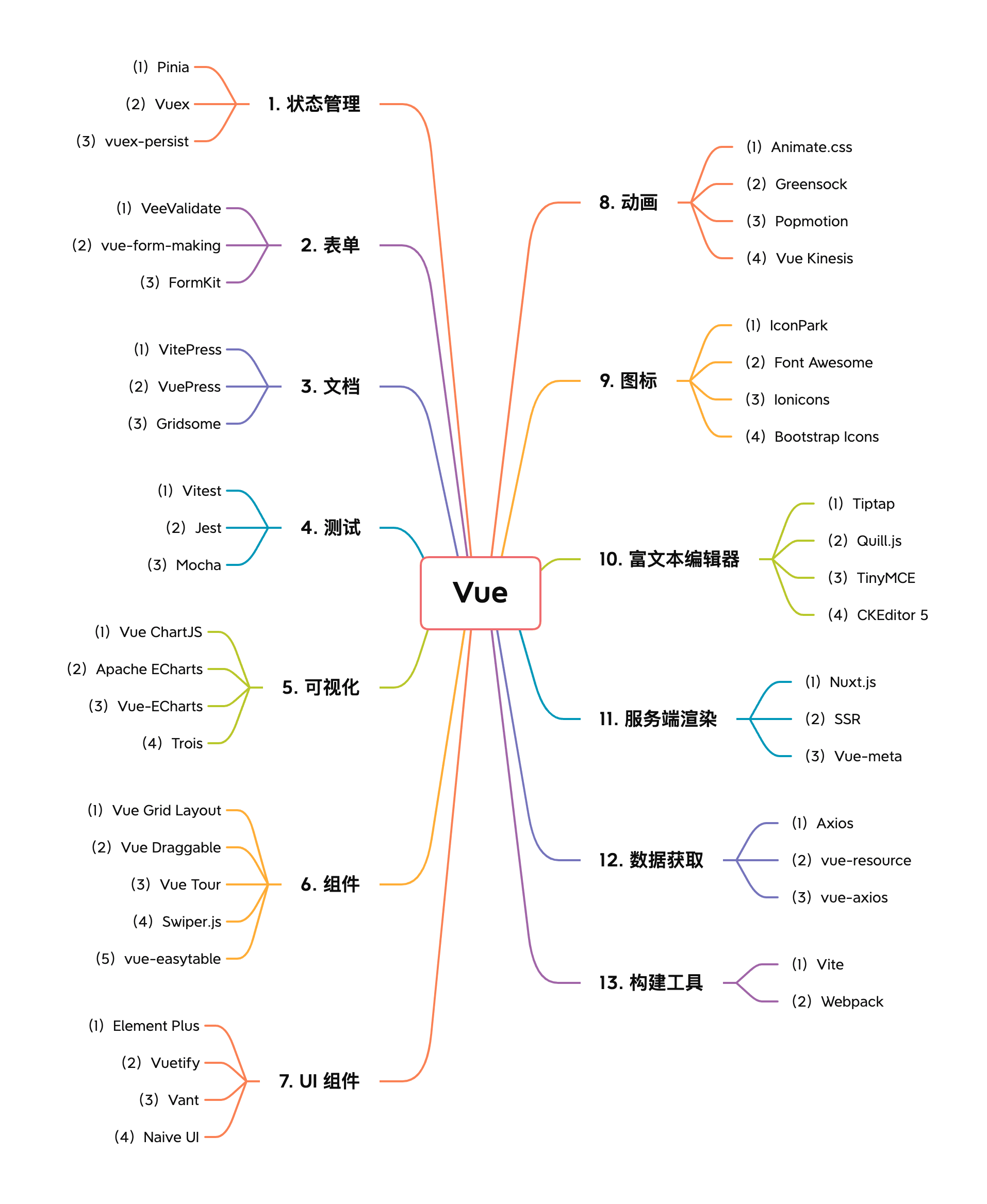 Vue